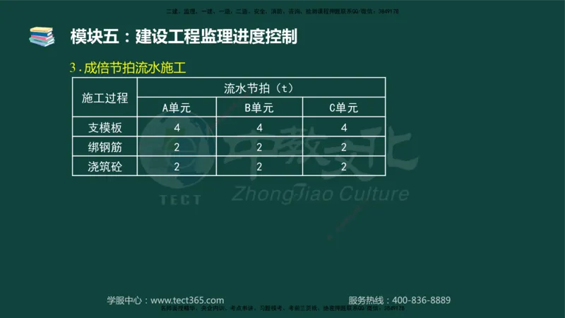 01.2025-监理-案例分析（土建）-基础精讲-授课版讲义_监理工程师_2025监理工程师_2025年监理工程师SVIP_2025年监理土建案例SVIP_02-基础精讲✿高端面授✿深度强化_讲义