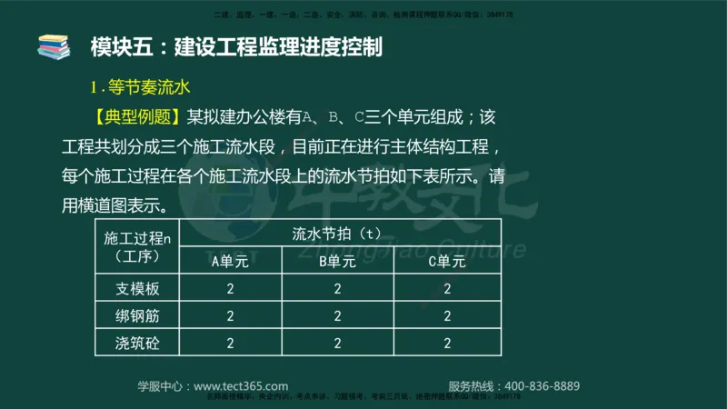 01.2025-监理-案例分析（土建）-基础精讲-授课版讲义_监理工程师_2025监理工程师_2025年监理工程师SVIP_2025年监理土建案例SVIP_02-基础精讲✿高端面授✿深度强化_讲义