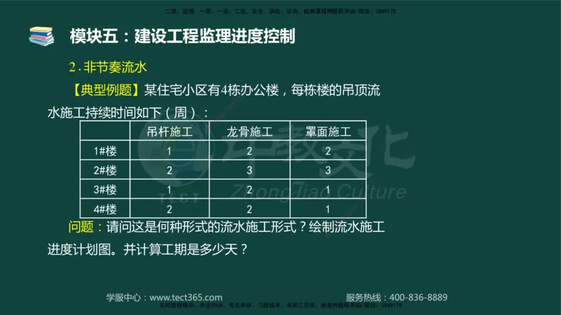 01.2025-监理-案例分析（土建）-基础精讲-授课版讲义_监理工程师_2025监理工程师_2025年监理工程师SVIP_2025年监理土建案例SVIP_02-基础精讲✿高端面授✿深度强化_讲义