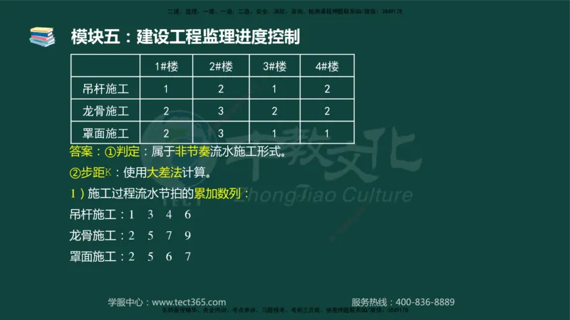 01.2025-监理-案例分析（土建）-基础精讲-授课版讲义_监理工程师_2025监理工程师_2025年监理工程师SVIP_2025年监理土建案例SVIP_02-基础精讲✿高端面授✿深度强化_讲义