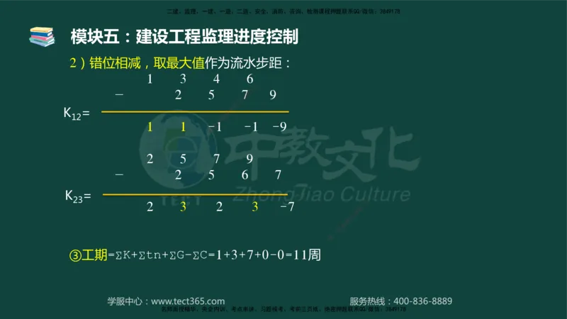 01.2025-监理-案例分析（土建）-基础精讲-授课版讲义_监理工程师_2025监理工程师_2025年监理工程师SVIP_2025年监理土建案例SVIP_02-基础精讲✿高端面授✿深度强化_讲义