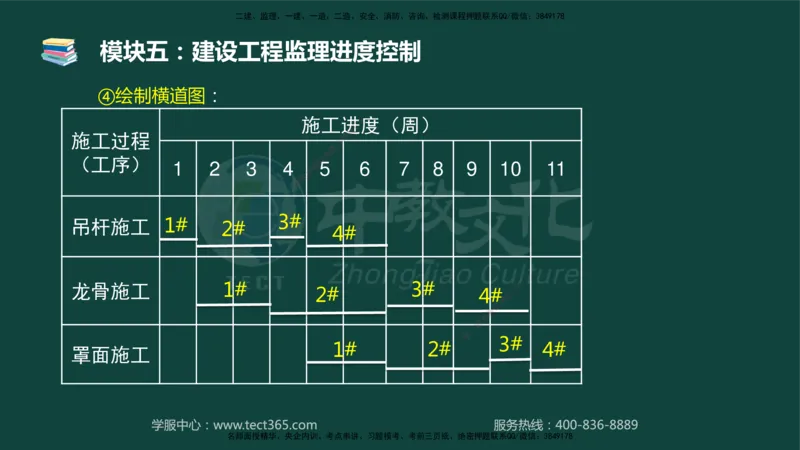 01.2025-监理-案例分析（土建）-基础精讲-授课版讲义_监理工程师_2025监理工程师_2025年监理工程师SVIP_2025年监理土建案例SVIP_02-基础精讲✿高端面授✿深度强化_讲义