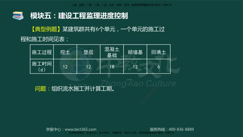 01.2025-监理-案例分析（土建）-基础精讲-授课版讲义_监理工程师_2025监理工程师_2025年监理工程师SVIP_2025年监理土建案例SVIP_02-基础精讲✿高端面授✿深度强化_讲义