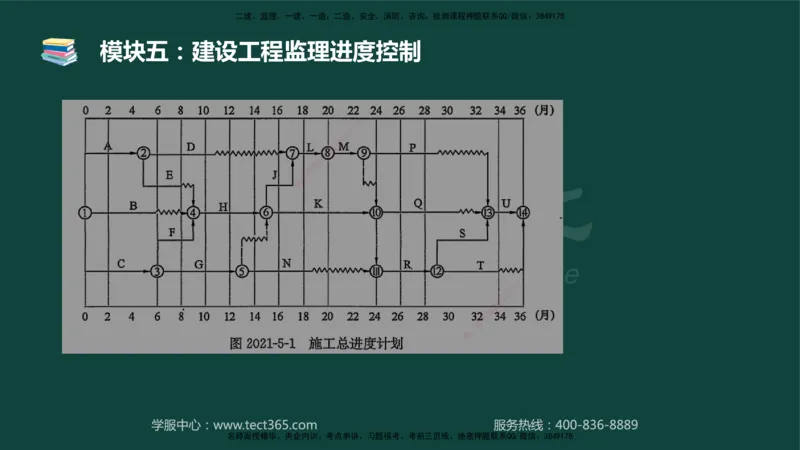 01.2025-监理-案例分析（土建）-基础精讲-授课版讲义_监理工程师_2025监理工程师_2025年监理工程师SVIP_2025年监理土建案例SVIP_02-基础精讲✿高端面授✿深度强化_讲义