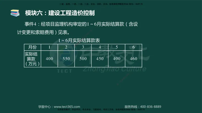 01.2025-监理-案例分析（土建）-基础精讲-授课版讲义_监理工程师_2025监理工程师_2025年监理工程师SVIP_2025年监理土建案例SVIP_02-基础精讲✿高端面授✿深度强化_讲义