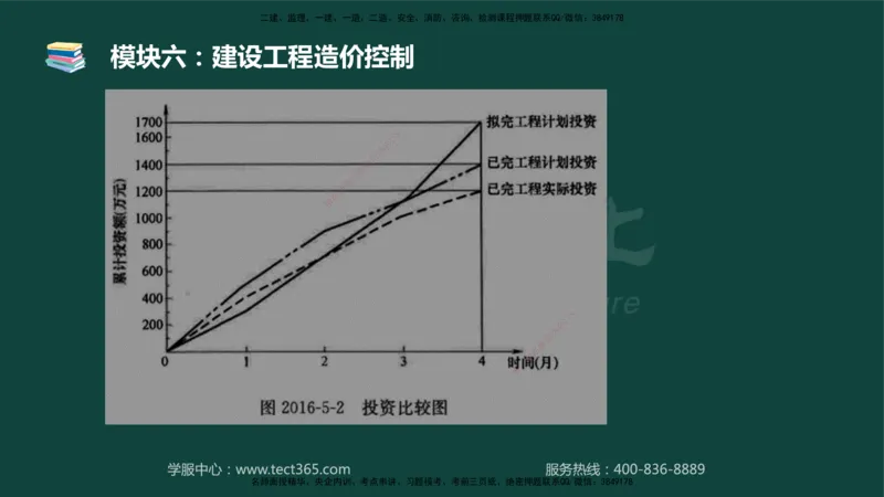 01.2025-监理-案例分析（土建）-基础精讲-授课版讲义_监理工程师_2025监理工程师_2025年监理工程师SVIP_2025年监理土建案例SVIP_02-基础精讲✿高端面授✿深度强化_讲义