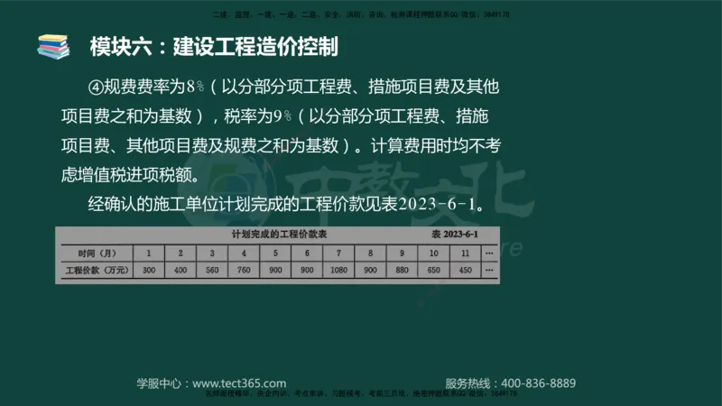 01.2025-监理-案例分析（土建）-基础精讲-授课版讲义_监理工程师_2025监理工程师_2025年监理工程师SVIP_2025年监理土建案例SVIP_02-基础精讲✿高端面授✿深度强化_讲义