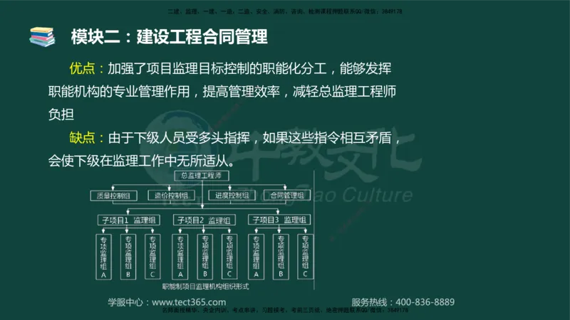 01.2025-监理-案例分析（土建）-基础精讲-授课版讲义_监理工程师_2025监理工程师_2025年监理工程师SVIP_2025年监理土建案例SVIP_02-基础精讲✿高端面授✿深度强化_讲义