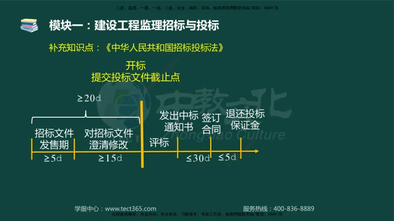 01.2025-监理-案例分析（土建）-基础精讲-授课版讲义_监理工程师_2025监理工程师_2025年监理工程师SVIP_2025年监理土建案例SVIP_02-基础精讲✿高端面授✿深度强化_讲义