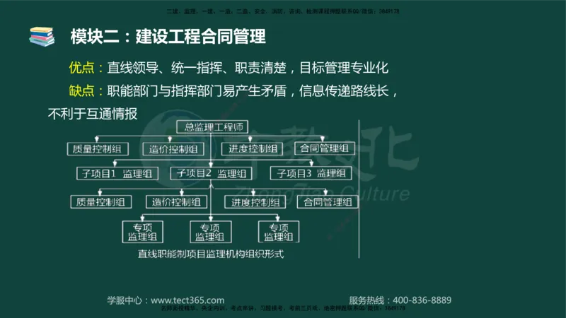 01.2025-监理-案例分析（土建）-基础精讲-授课版讲义_监理工程师_2025监理工程师_2025年监理工程师SVIP_2025年监理土建案例SVIP_02-基础精讲✿高端面授✿深度强化_讲义