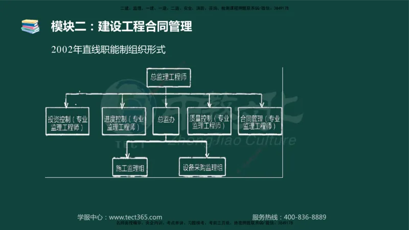 01.2025-监理-案例分析（土建）-基础精讲-授课版讲义_监理工程师_2025监理工程师_2025年监理工程师SVIP_2025年监理土建案例SVIP_02-基础精讲✿高端面授✿深度强化_讲义