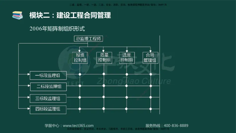 01.2025-监理-案例分析（土建）-基础精讲-授课版讲义_监理工程师_2025监理工程师_2025年监理工程师SVIP_2025年监理土建案例SVIP_02-基础精讲✿高端面授✿深度强化_讲义