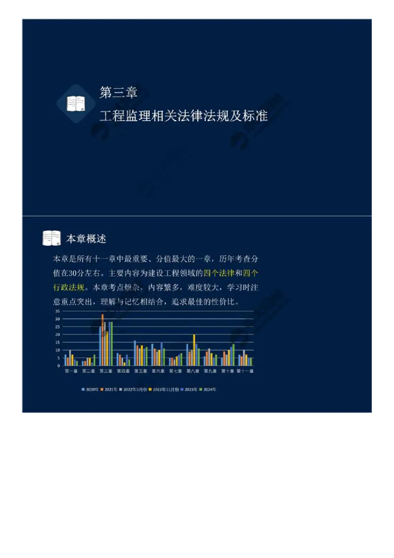 08.第三章-第一节-工程监理相关法律及行政法规（一）.mp4_监理工程师_2025监理工程师_2025年监理工程师SVIP_2025年监理概论法规SVIP_02-基础精讲✿高端面授✿深度强化_讲义