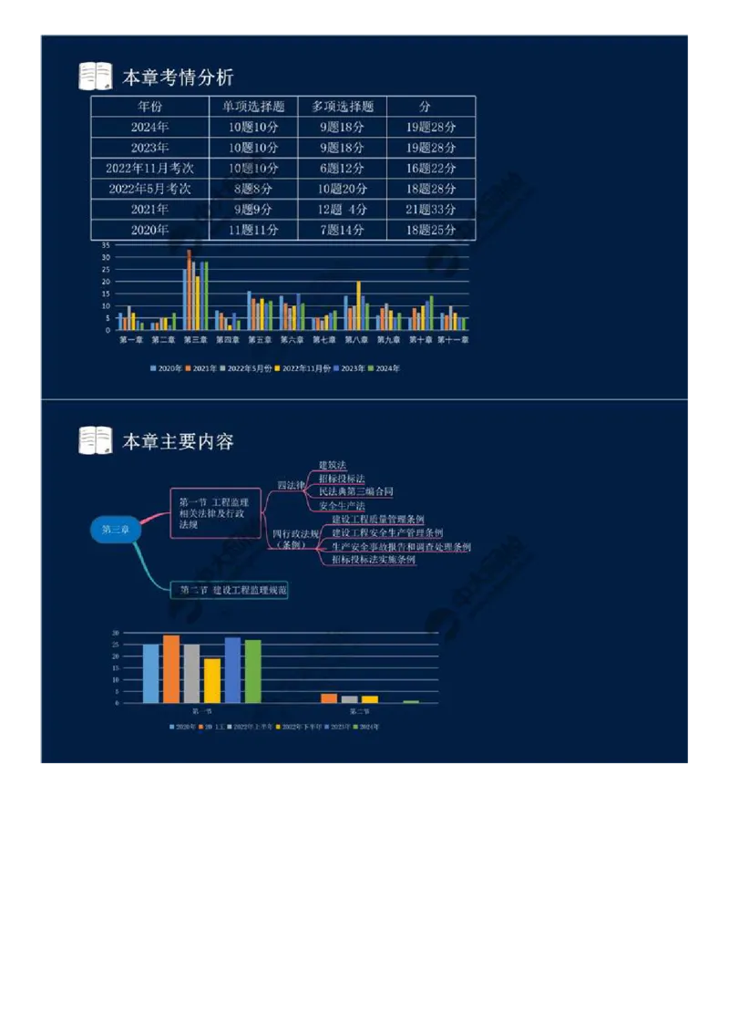 08.第三章-第一节-工程监理相关法律及行政法规（一）.mp4_监理工程师_2025监理工程师_2025年监理工程师SVIP_2025年监理概论法规SVIP_02-基础精讲✿高端面授✿深度强化_讲义