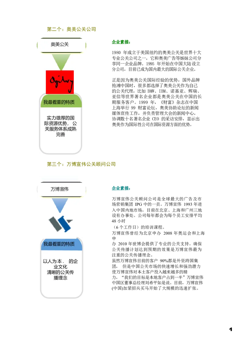 职业规划范本(56)_E6-职业规划_01精选word模板（推荐使用，修改后可用）