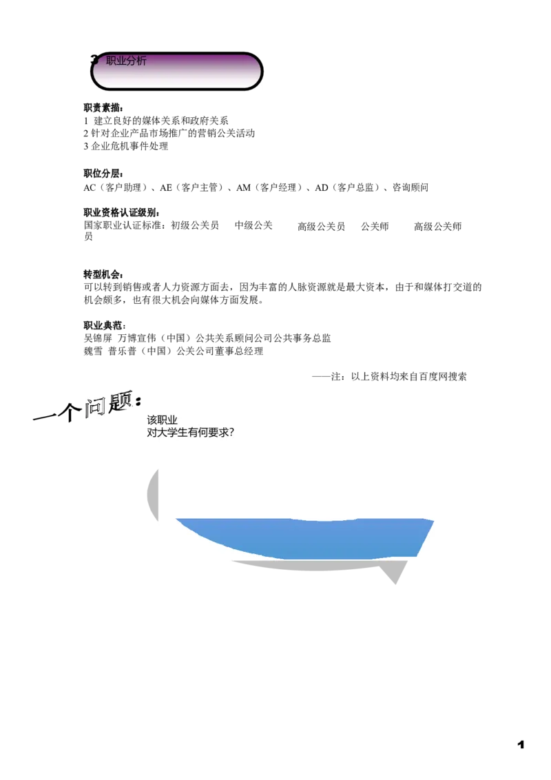 职业规划范本(56)_E6-职业规划_01精选word模板（推荐使用，修改后可用）