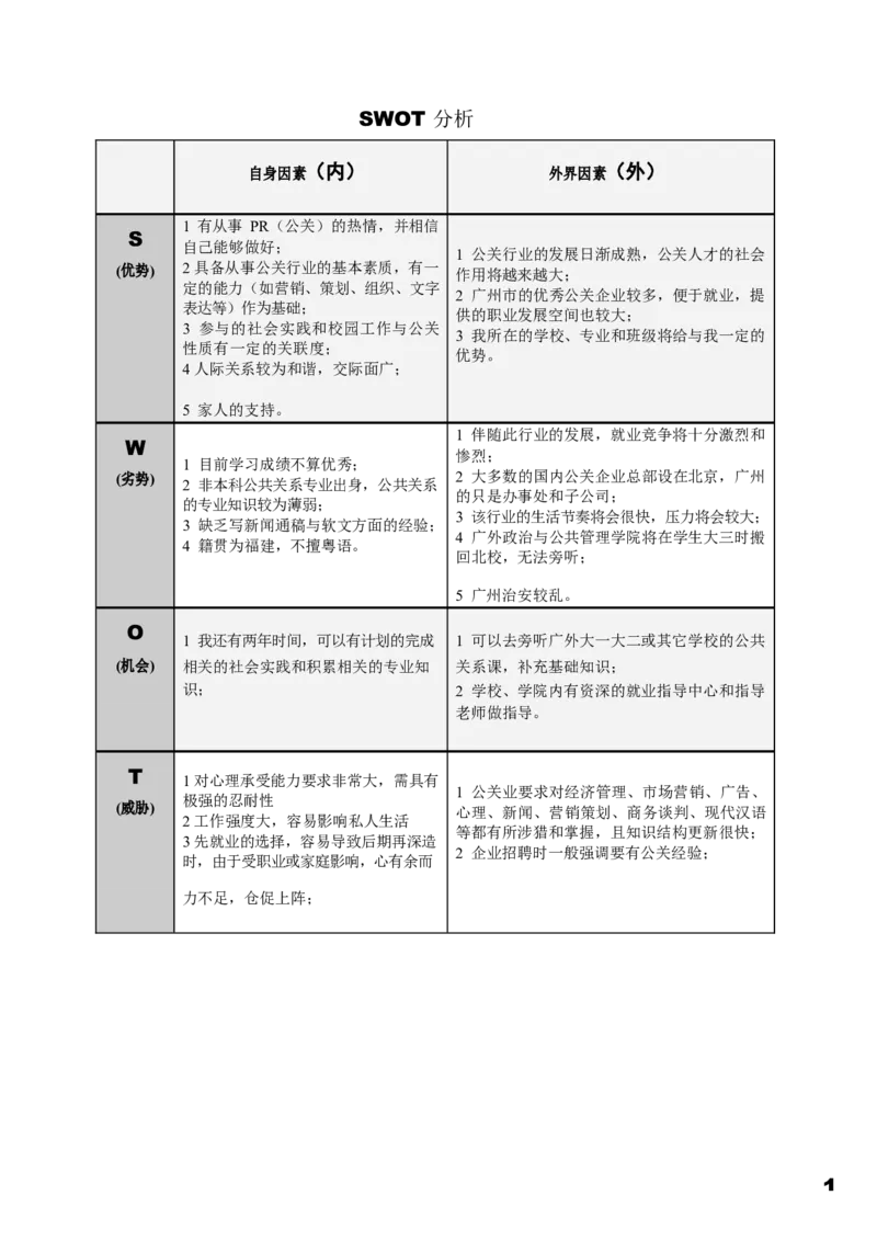 职业规划范本(56)_E6-职业规划_01精选word模板（推荐使用，修改后可用）