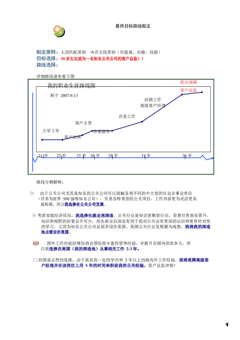 职业规划范本(56)_E6-职业规划_01精选word模板（推荐使用，修改后可用）