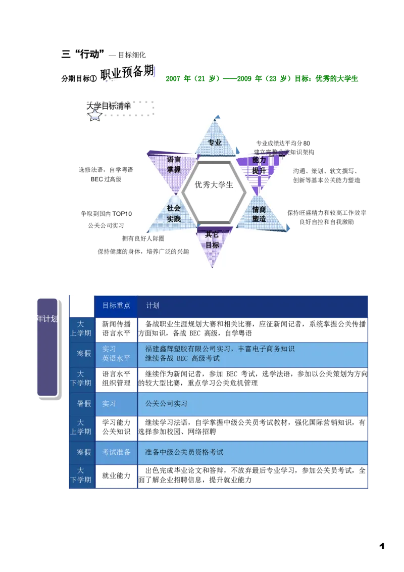 职业规划范本(56)_E6-职业规划_01精选word模板（推荐使用，修改后可用）