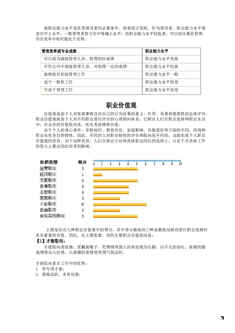 职业规划范本(56)_E6-职业规划_01精选word模板（推荐使用，修改后可用）