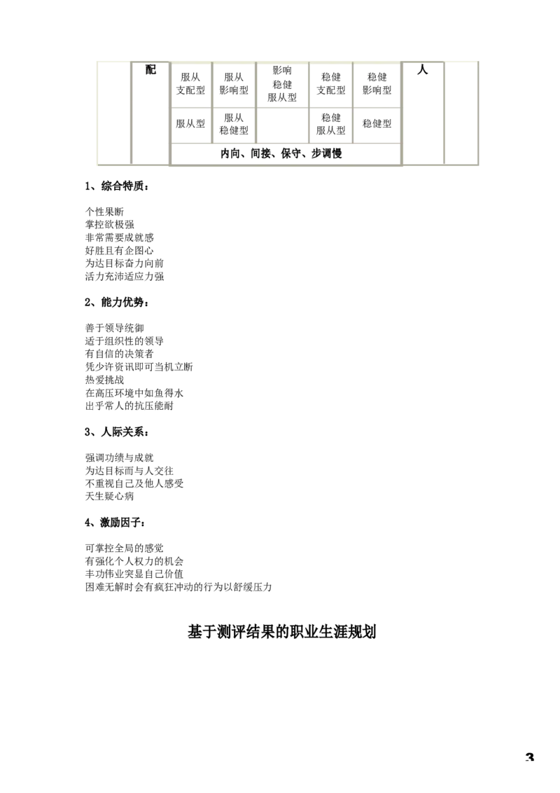 职业规划范本(56)_E6-职业规划_01精选word模板（推荐使用，修改后可用）