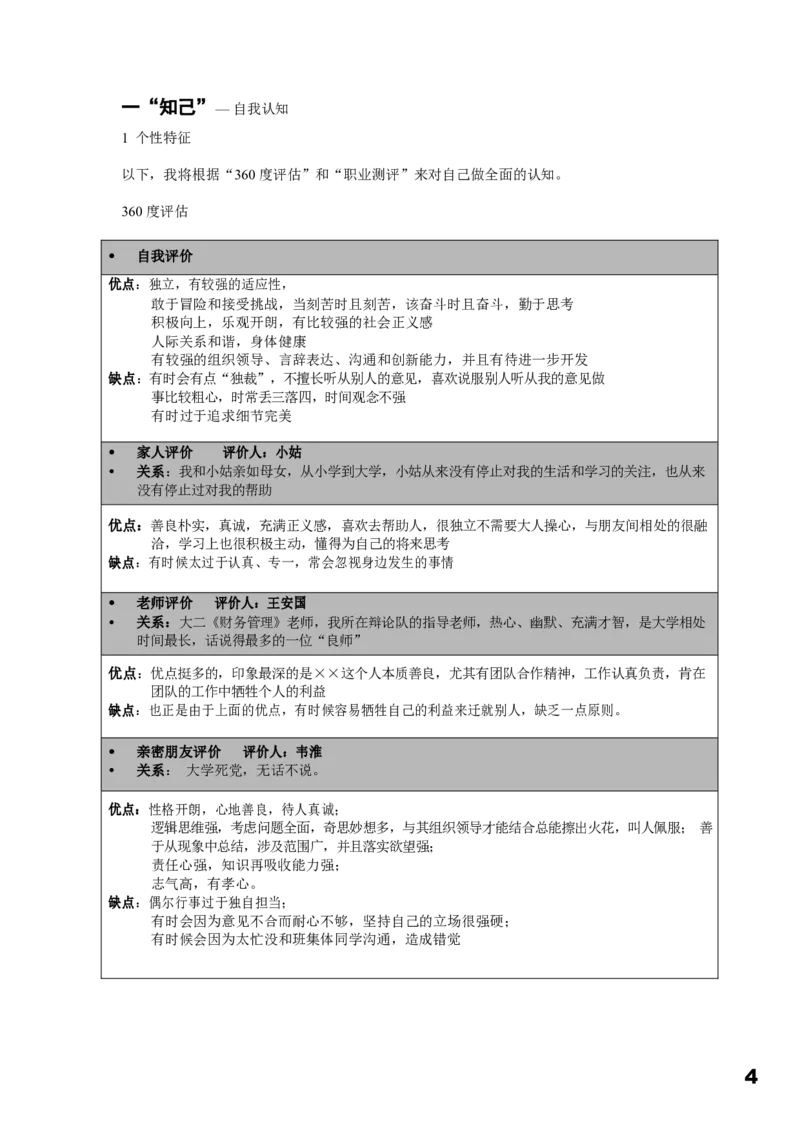 职业规划范本(56)_E6-职业规划_01精选word模板（推荐使用，修改后可用）