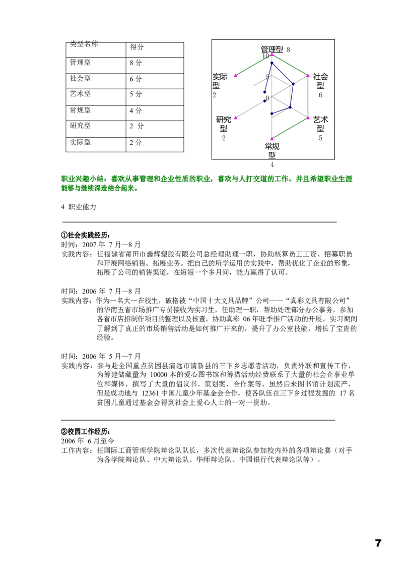 职业规划范本(56)_E6-职业规划_01精选word模板（推荐使用，修改后可用）