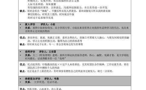 职业规划范本(56)_E6-职业规划_01精选word模板（推荐使用，修改后可用）