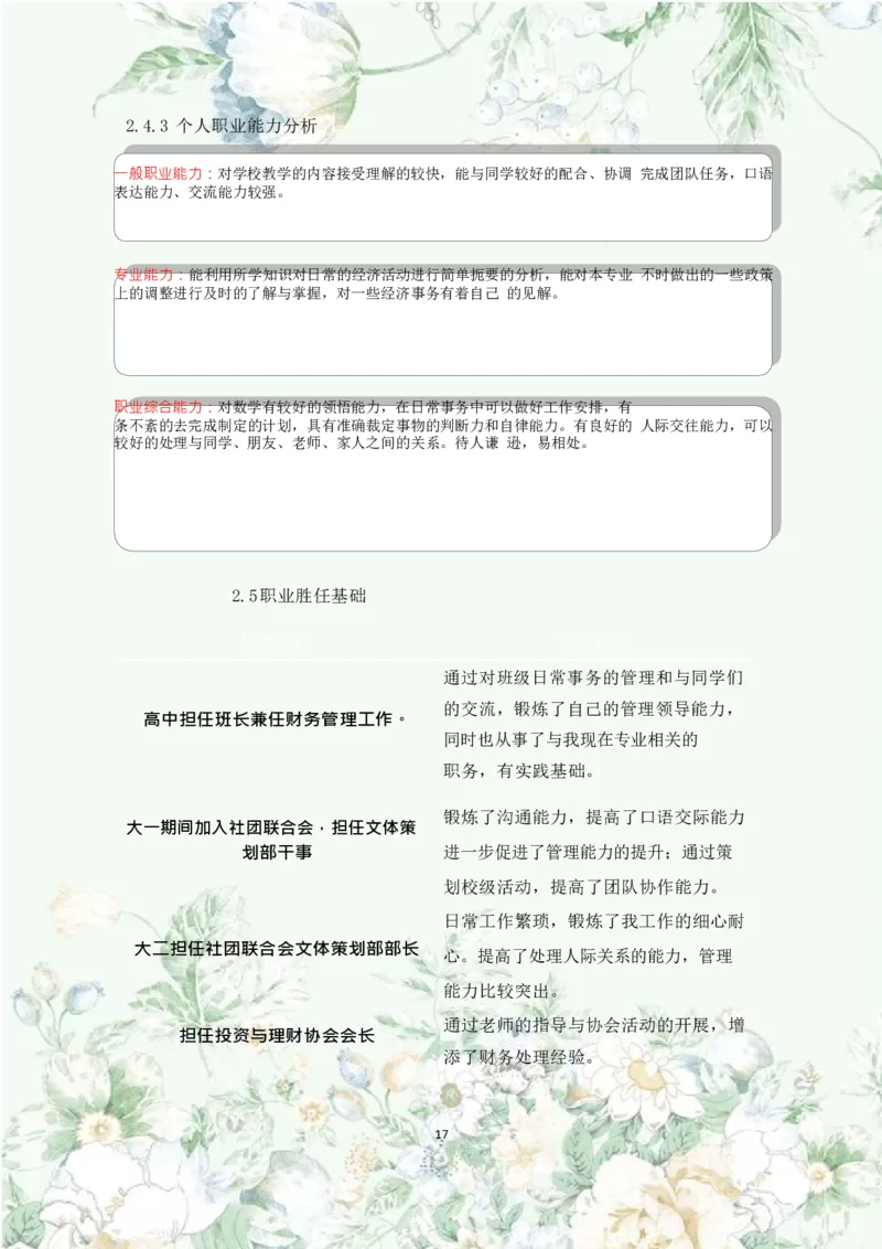 职业规划范本(46)_E6-职业规划_01精选word模板（推荐使用，修改后可用）