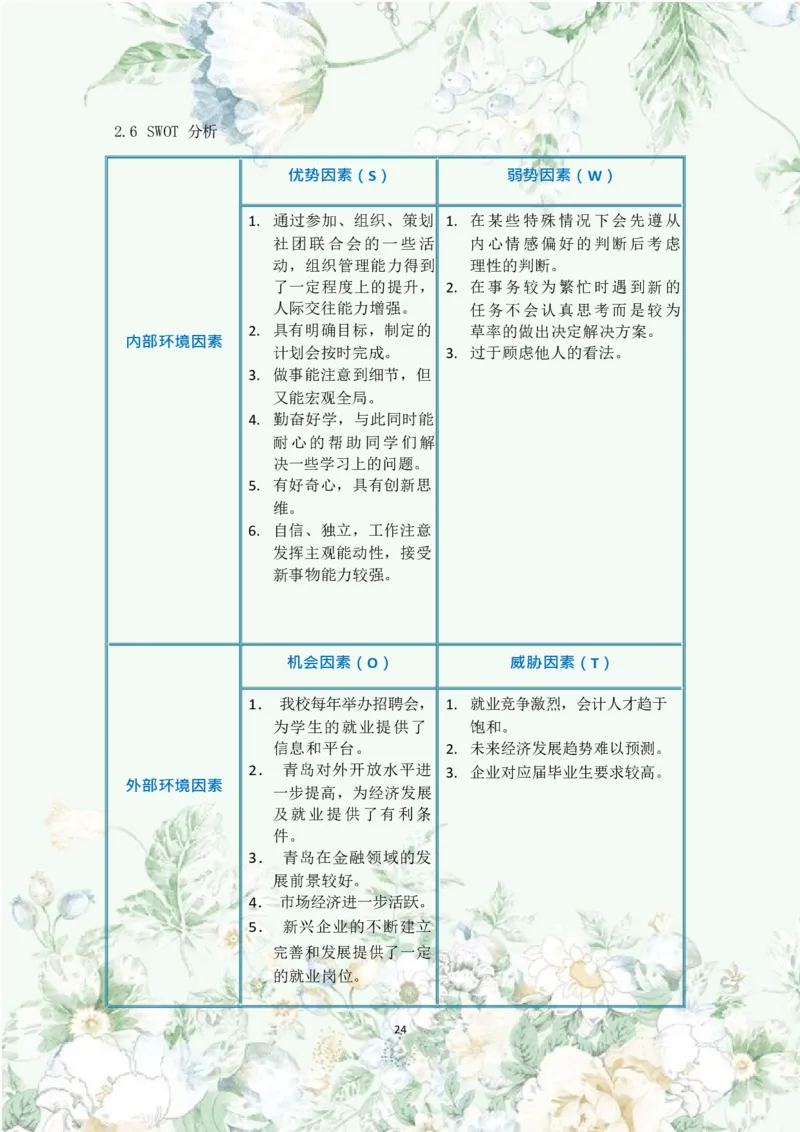 职业规划范本(46)_E6-职业规划_01精选word模板（推荐使用，修改后可用）