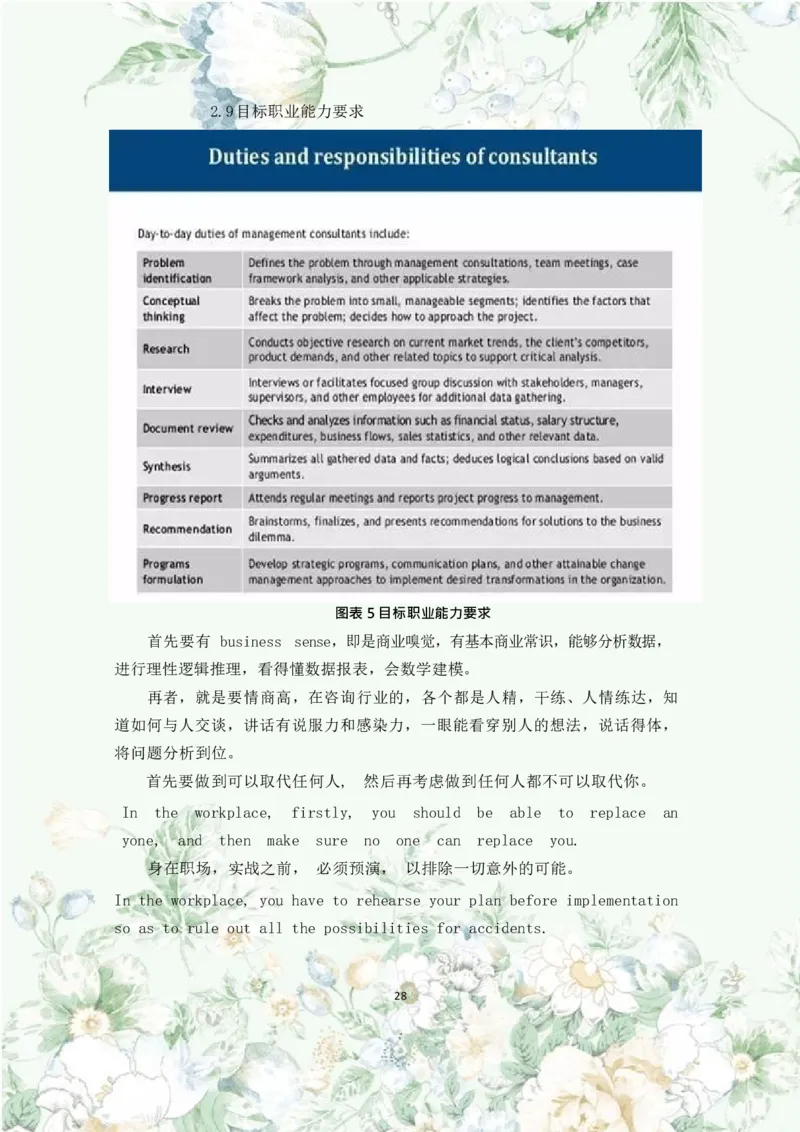 职业规划范本(46)_E6-职业规划_01精选word模板（推荐使用，修改后可用）