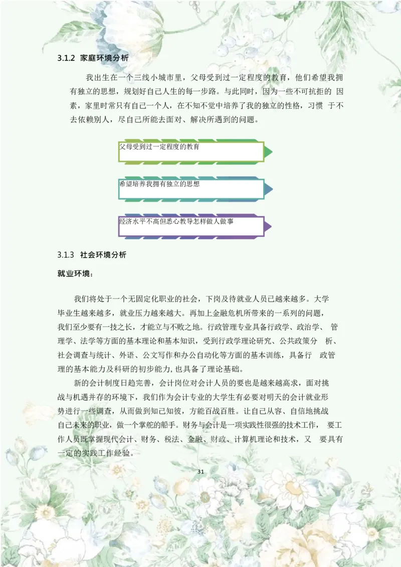 职业规划范本(46)_E6-职业规划_01精选word模板（推荐使用，修改后可用）