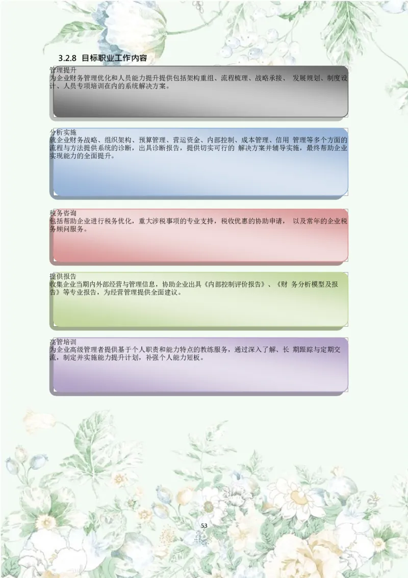 职业规划范本(46)_E6-职业规划_01精选word模板（推荐使用，修改后可用）