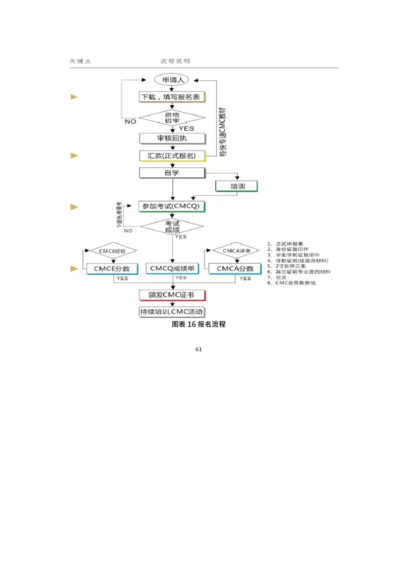 职业规划范本(46)_E6-职业规划_01精选word模板（推荐使用，修改后可用）