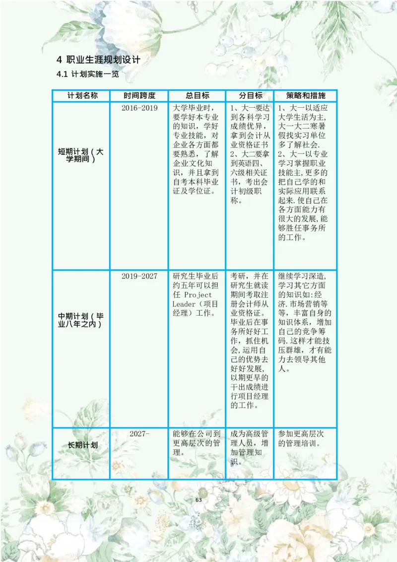 职业规划范本(46)_E6-职业规划_01精选word模板（推荐使用，修改后可用）