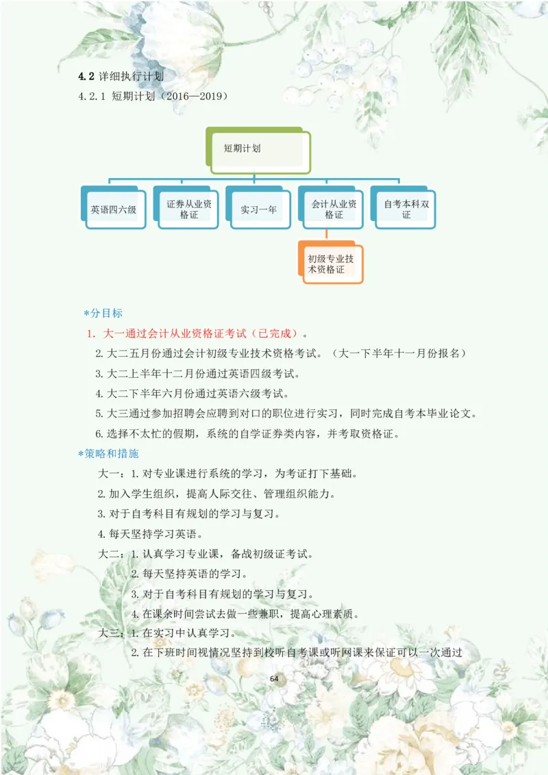 职业规划范本(46)_E6-职业规划_01精选word模板（推荐使用，修改后可用）