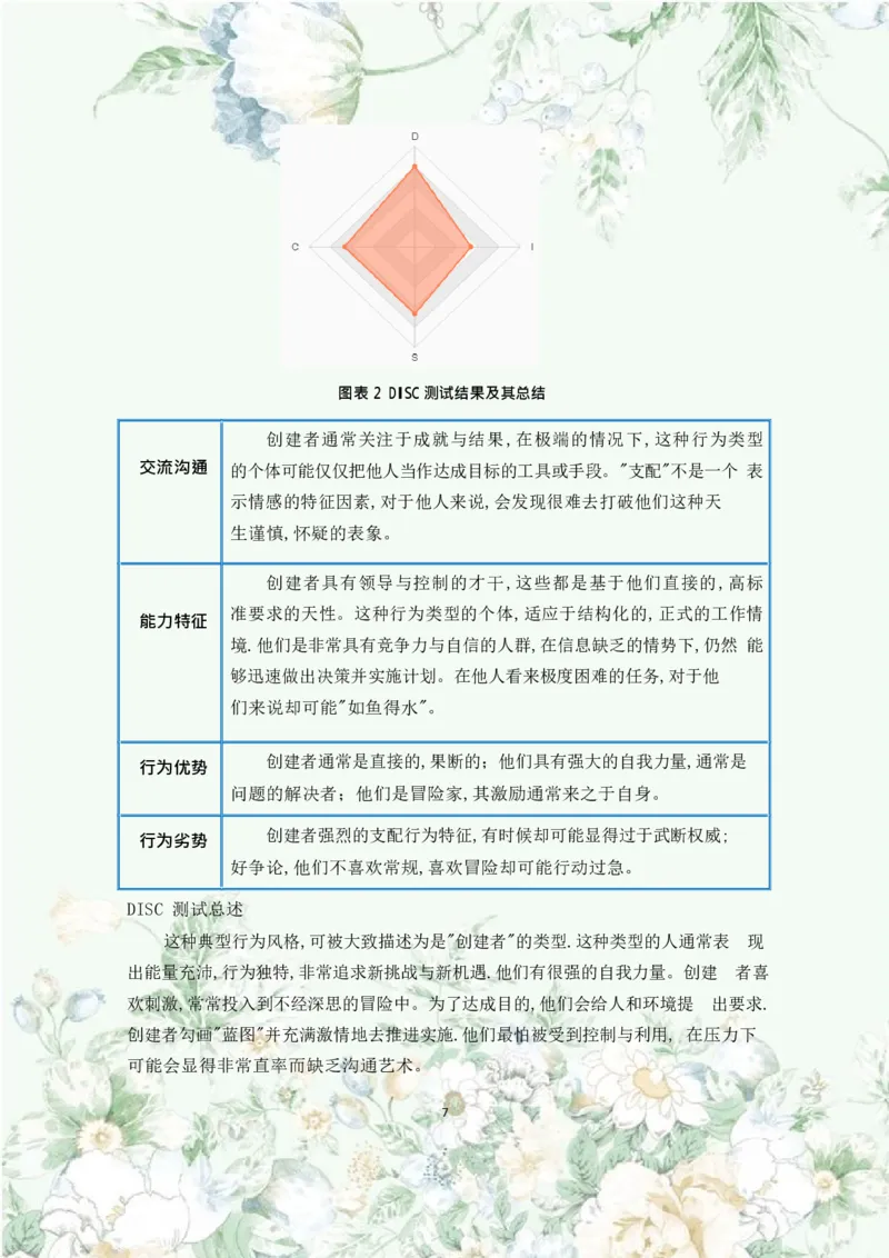 职业规划范本(46)_E6-职业规划_01精选word模板（推荐使用，修改后可用）