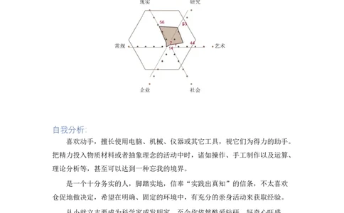 电子类专业-职业生涯规划书_E6-职业规划_59电子信息、应电专业