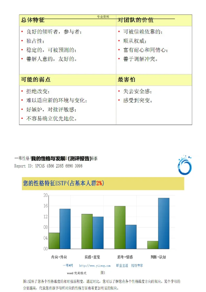 行政管理专业的职业生涯规划书_E6-职业规划_65行政管理专业