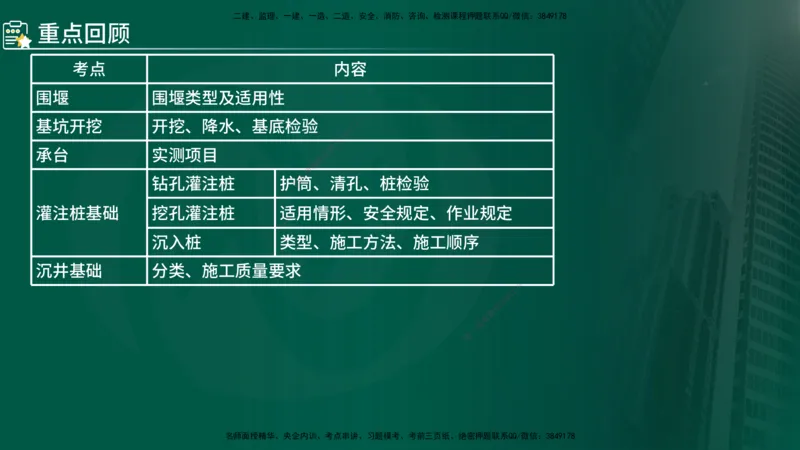 2024年监理《控制（交通）》第4章（1-5节）在线版_监理工程师_2025监理工程师_2025年监理工程师SVIP_2025年监理交通控制SVIP_02-基础精讲✿高端面授✿深度强化