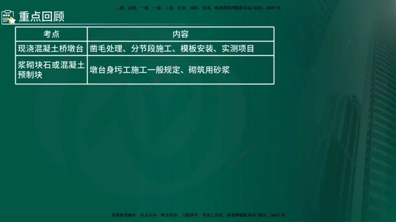 2024年监理《控制（交通）》第4章（1-5节）在线版_监理工程师_2025监理工程师_2025年监理工程师SVIP_2025年监理交通控制SVIP_02-基础精讲✿高端面授✿深度强化