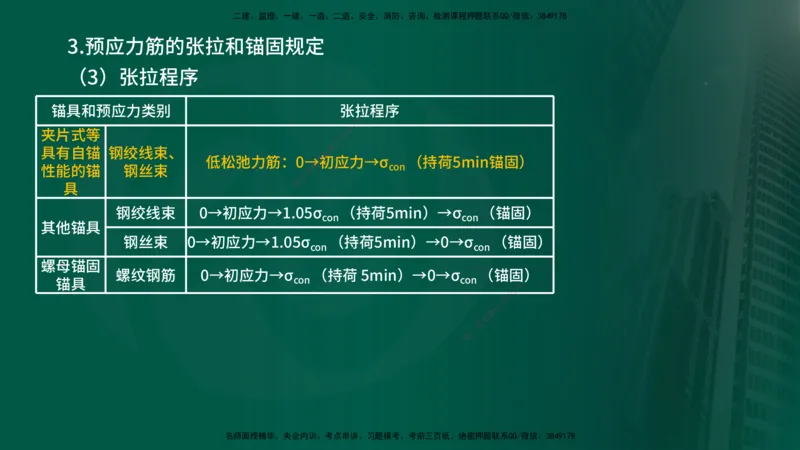 2024年监理《控制（交通）》第4章（1-5节）在线版_监理工程师_2025监理工程师_2025年监理工程师SVIP_2025年监理交通控制SVIP_02-基础精讲✿高端面授✿深度强化