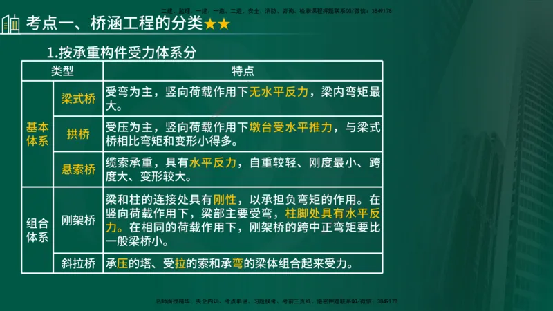 2024年监理《控制（交通）》第4章（1-5节）在线版_监理工程师_2025监理工程师_2025年监理工程师SVIP_2025年监理交通控制SVIP_02-基础精讲✿高端面授✿深度强化