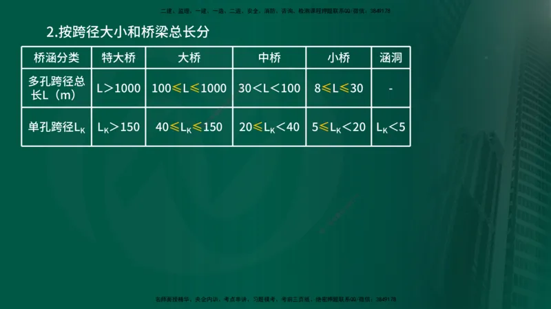 2024年监理《控制（交通）》第4章（1-5节）在线版_监理工程师_2025监理工程师_2025年监理工程师SVIP_2025年监理交通控制SVIP_02-基础精讲✿高端面授✿深度强化