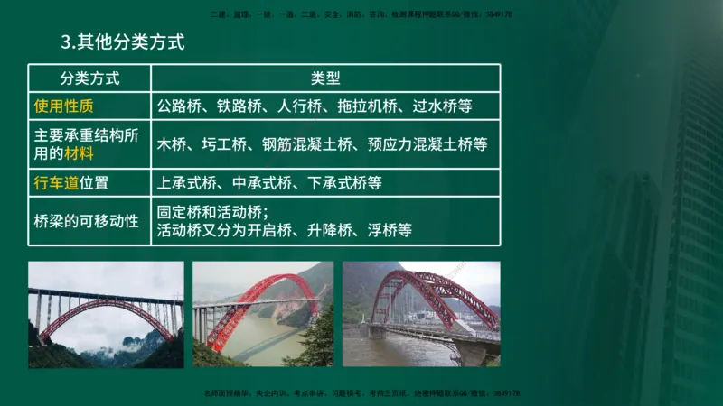 2024年监理《控制（交通）》第4章（1-5节）在线版_监理工程师_2025监理工程师_2025年监理工程师SVIP_2025年监理交通控制SVIP_02-基础精讲✿高端面授✿深度强化