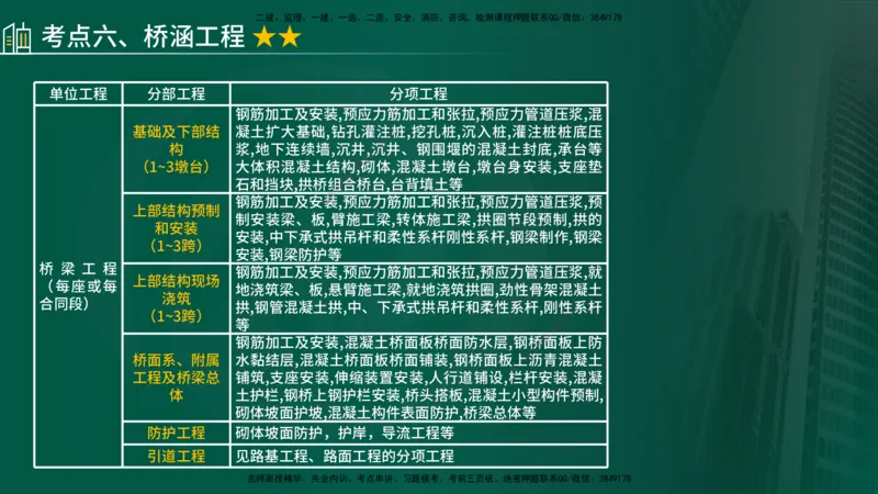 2024年监理《控制（交通）》第4章（1-5节）在线版_监理工程师_2025监理工程师_2025年监理工程师SVIP_2025年监理交通控制SVIP_02-基础精讲✿高端面授✿深度强化
