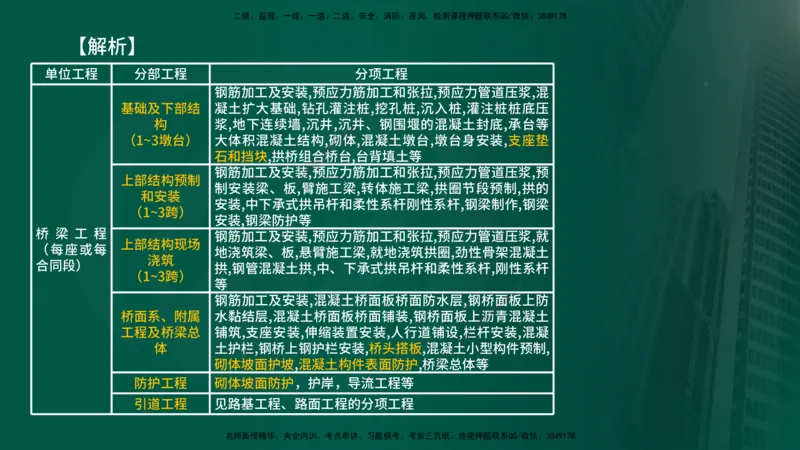 2024年监理《控制（交通）》第4章（1-5节）在线版_监理工程师_2025监理工程师_2025年监理工程师SVIP_2025年监理交通控制SVIP_02-基础精讲✿高端面授✿深度强化