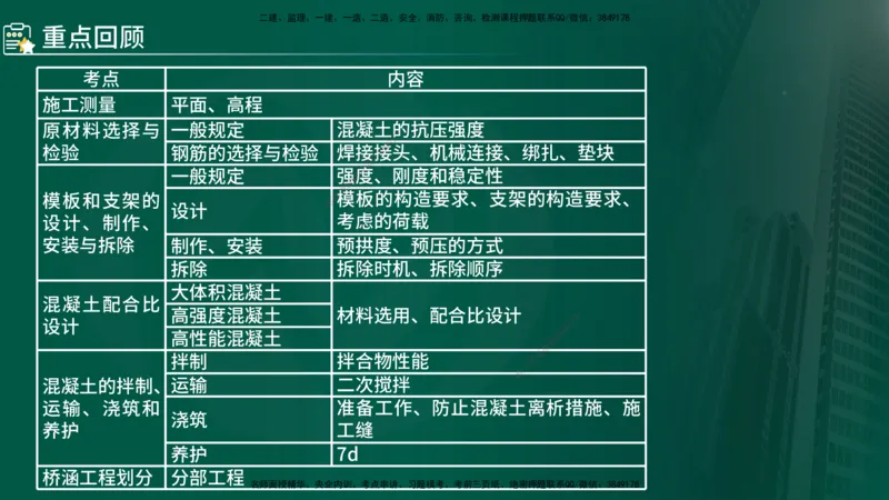 2024年监理《控制（交通）》第4章（1-5节）在线版_监理工程师_2025监理工程师_2025年监理工程师SVIP_2025年监理交通控制SVIP_02-基础精讲✿高端面授✿深度强化