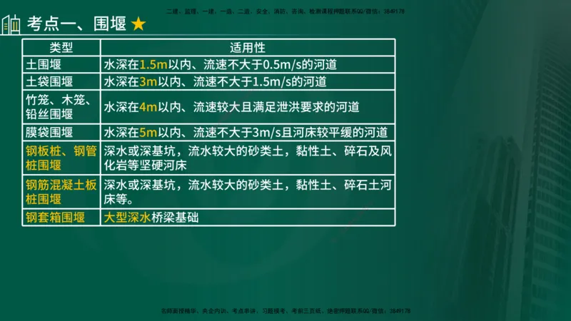 2024年监理《控制（交通）》第4章（1-5节）在线版_监理工程师_2025监理工程师_2025年监理工程师SVIP_2025年监理交通控制SVIP_02-基础精讲✿高端面授✿深度强化
