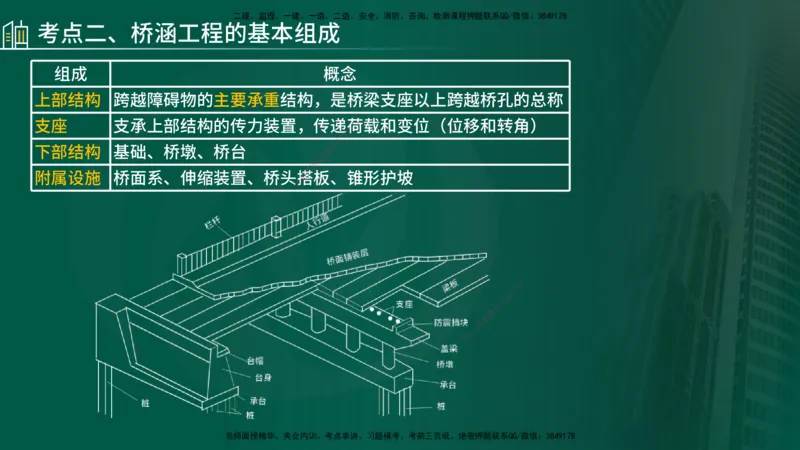 2024年监理《控制（交通）》第4章（1-5节）在线版_监理工程师_2025监理工程师_2025年监理工程师SVIP_2025年监理交通控制SVIP_02-基础精讲✿高端面授✿深度强化